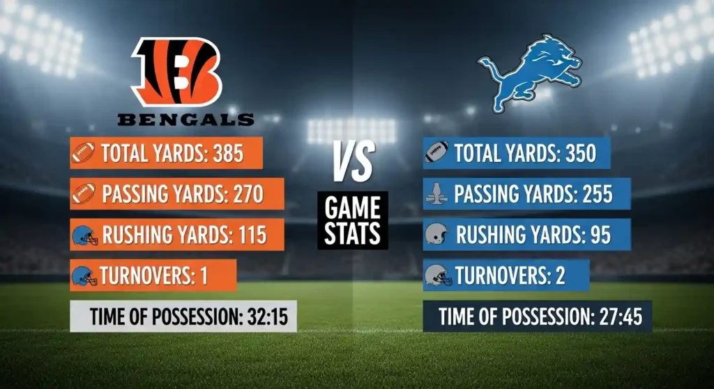 Bengals vs Detroit Lions Stats